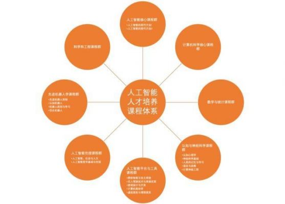 人工智能入门培训：全面掌握基础教程与视频课程学内容