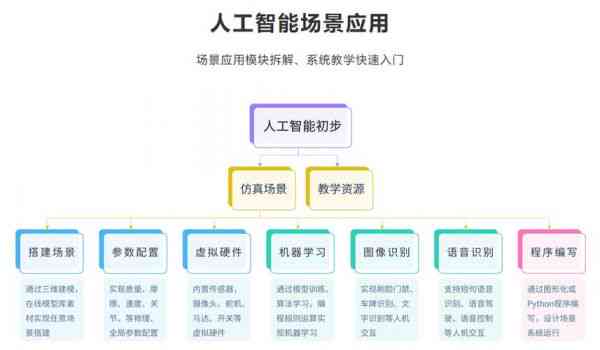 人工智能入门培训：全面掌握基础教程与视频课程学内容