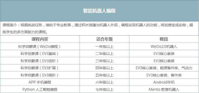 ai课算培训吗：学费、课程内容与培训班详解