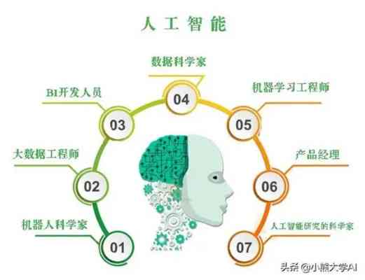 ai课算培训吗：学费、课程内容与培训班详解