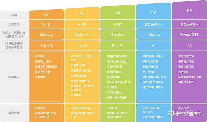 ai课算培训吗：学费、课程内容与培训班详解