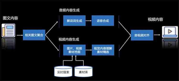 AI生成技术揭秘：为何效果如此惊艳及常见问题全解析