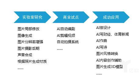 AI生成技术揭秘：为何效果如此惊艳及常见问题全解析