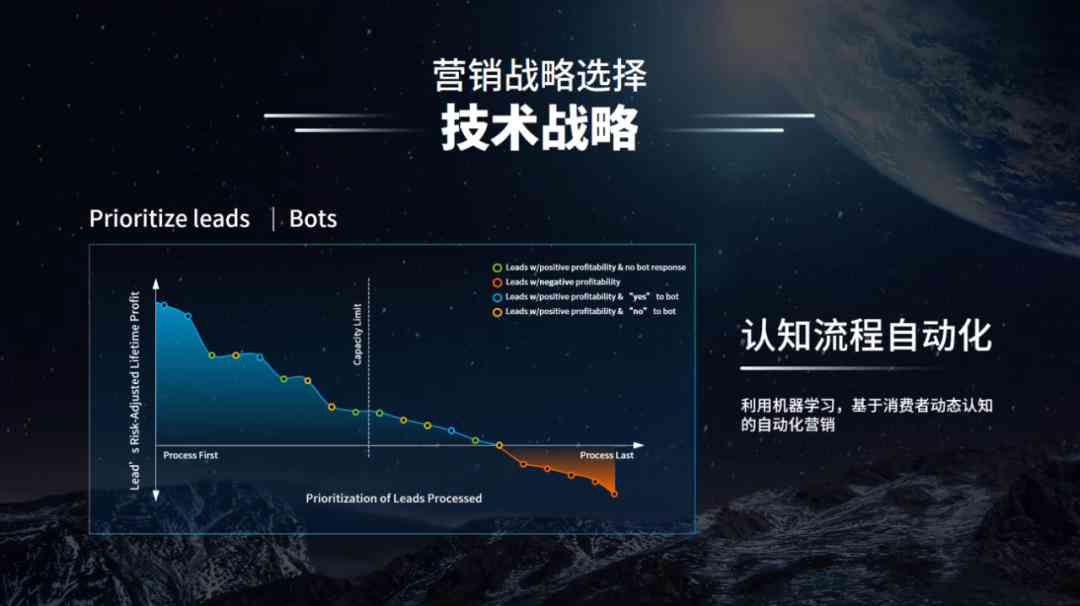 ai自动生成诗歌-ai人工智能作诗-ai作诗一诗三百 人工智能诗歌