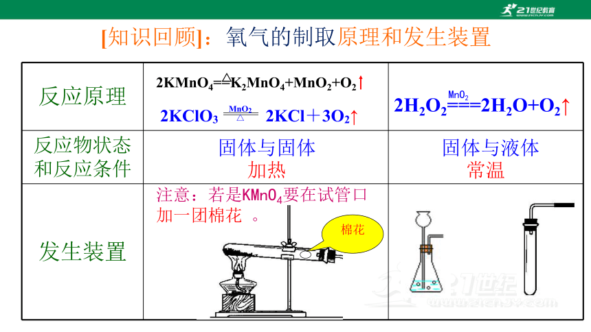 AI在化学实验中无法与哪些酸反应产生二氧化碳：全面解析与常见误区