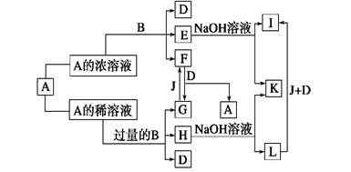 下列物质中，哪一种不能与AI反应生成氢氧化钠溶液的是？