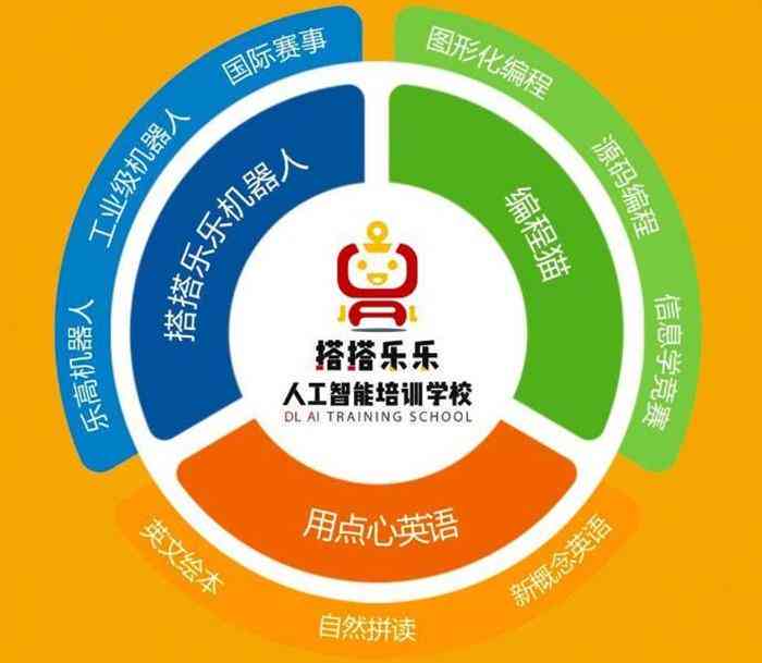 ai公益培训有工资实
