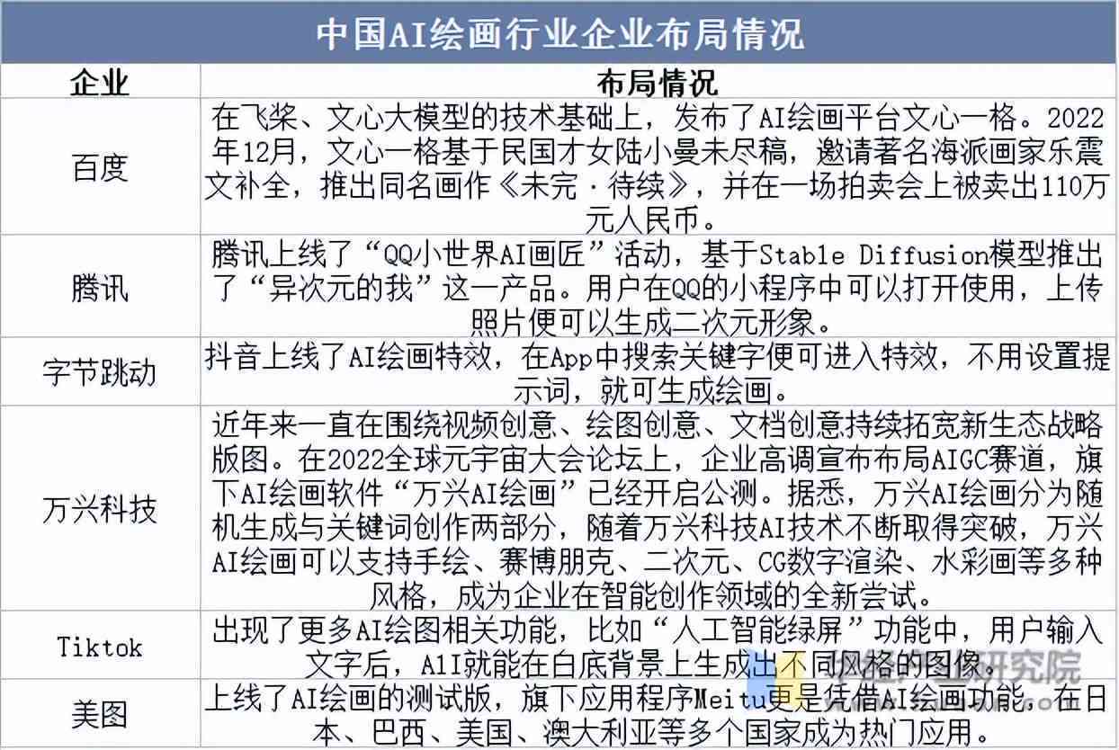 AI绘画生成软件收费标准一览：探索热门软件价格、功能与性价比