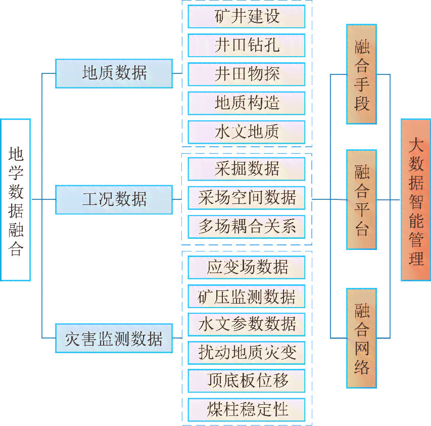全方位四维合成照片软件推荐：涵功能、特点与使用指南