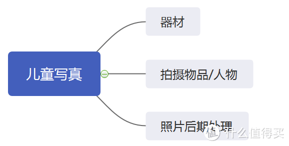 全方位四维合成照片软件推荐：涵功能、特点与使用指南