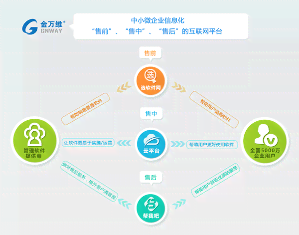 全方位四维合成照片软件推荐：涵功能、特点与使用指南