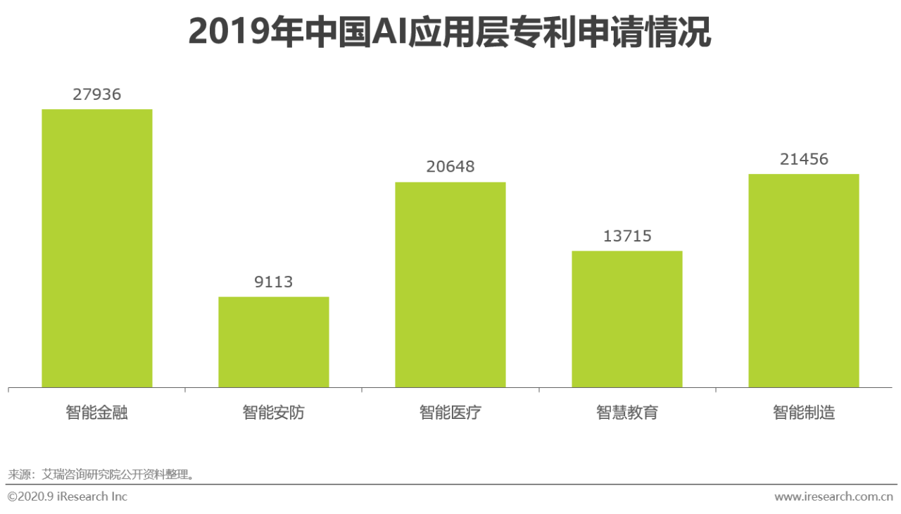 AI生成技术全解析：探索最新进展、应用场景与未来发展趋势