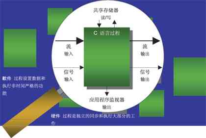 智能博客：C语言代码快速生成器入口