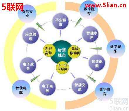 《智能系统重生攻略：从入门到精通，全方位解析与实践》