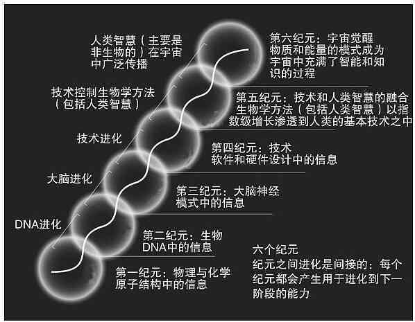 探索智能生命重生奇迹：全面解读智能生命再生与进化之谜