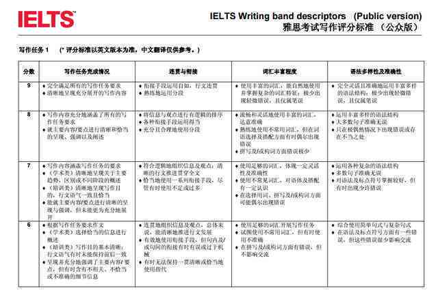 论文写作比赛：综合活动方案及评分标准大赛