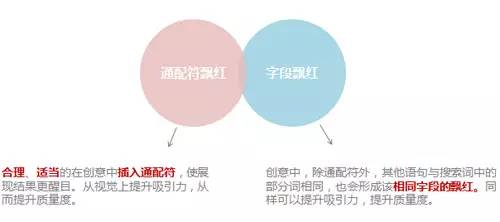 AI绘画生成技巧：全面解析关键词选择与优化策略