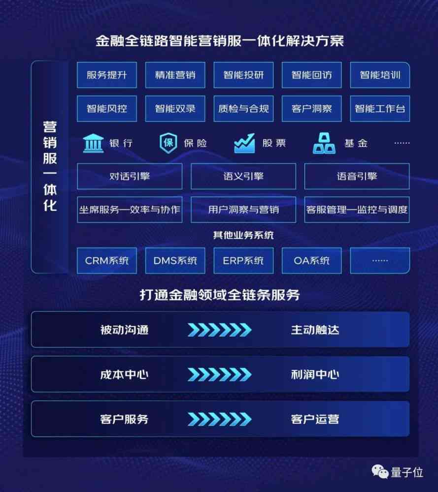 ai一句话生成动画软件：推荐、免费版本一览
