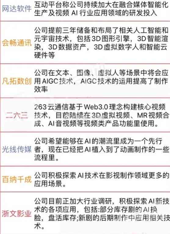 ai自动生成报告的软件叫啥名：名称与推荐汇总