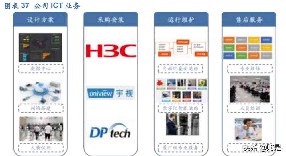 ai自动生成报告的软件叫啥