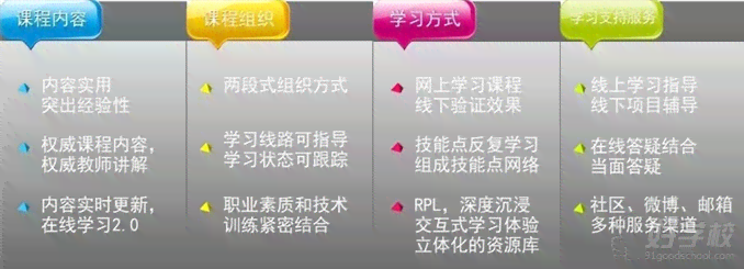 北大青鸟培训班全面解析：课程内容、就业前景与报名攻略