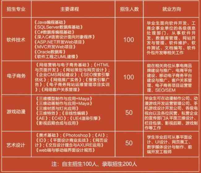 北大青鸟培训课程：介绍、评价及费用一览
