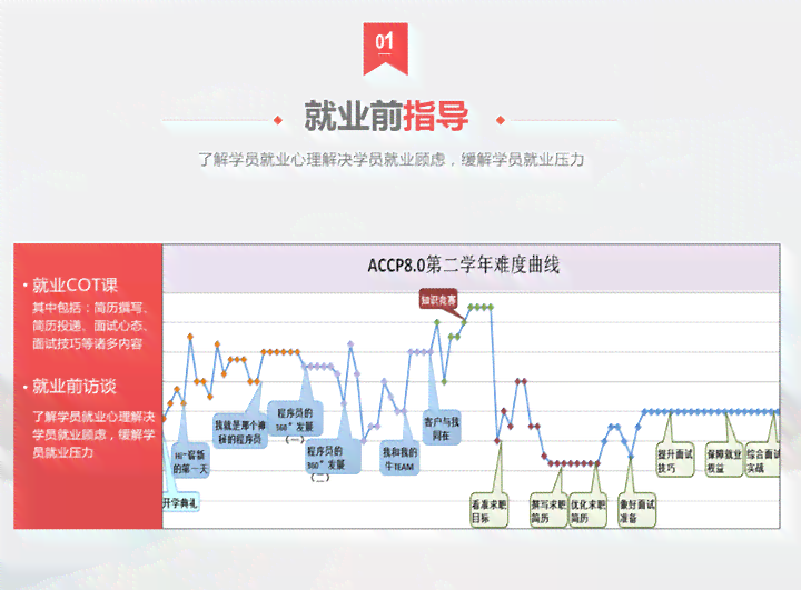 北大青鸟IT培训质量评估：课程内容、就业前景与学员真实反馈解析