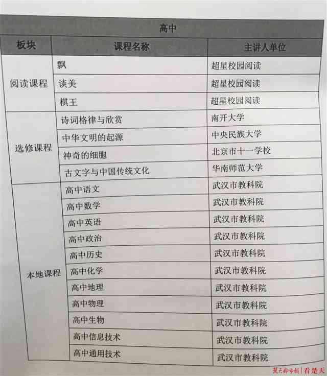 武汉数字学校：在线教育资源与学平台一览，覆全学课程辅导