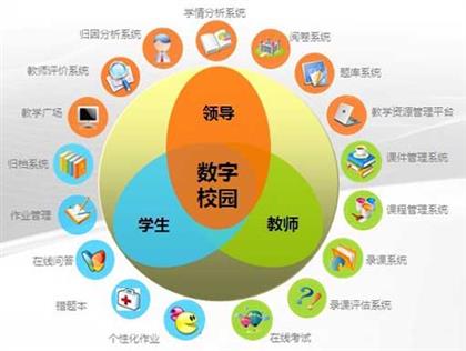武汉数字学校：在线教育资源与学平台一览，覆全学课程辅导