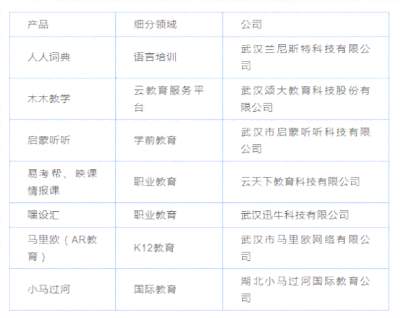 武汉数字学校：在线教育资源与学平台一览，覆全学课程辅导
