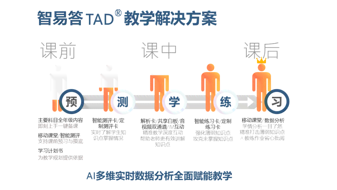 武汉ai数字体育培训怎么样