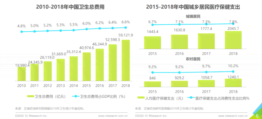 AI与医学培训和考核：区别、优劣及相互关系探讨