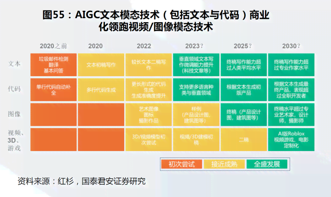AI绘画生成速度详解：不同复杂度作品所需时间及影响因素探究