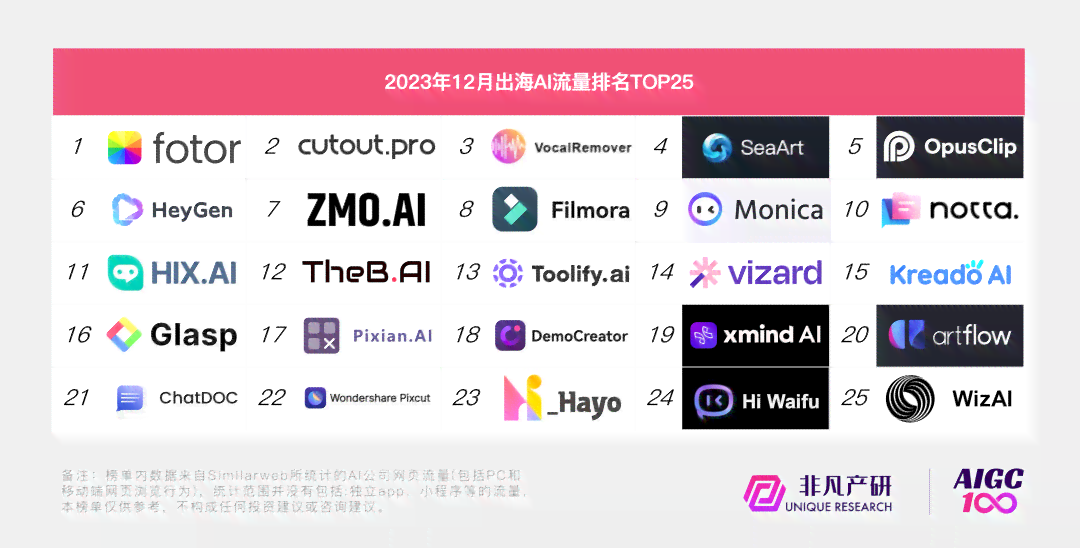 ai根据照片生成照片网站