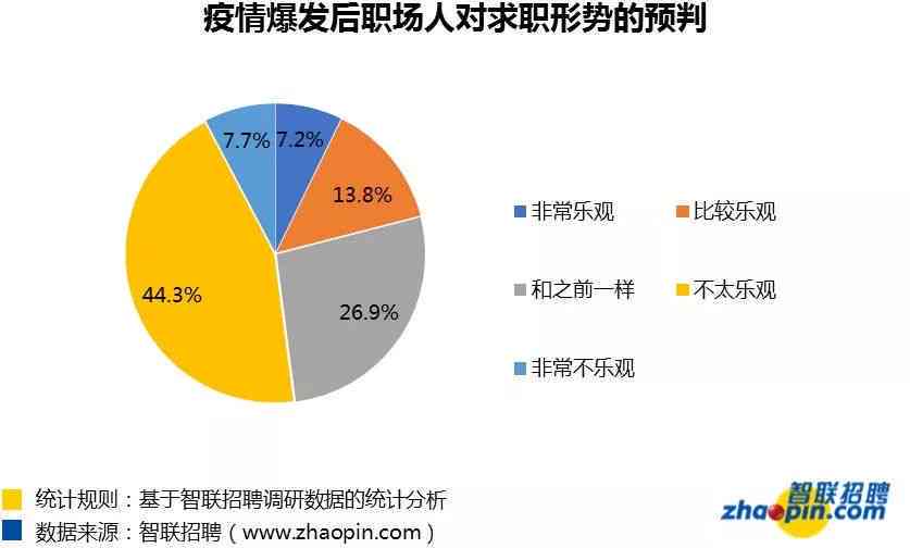 权威推荐：体制内人士专属AI写作辅助平台及全方位解决方案