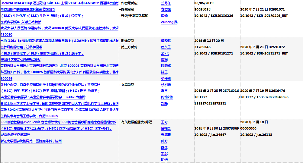 维普会查吗：多次检索对CSDN的影响及查完后的收录与记录情况