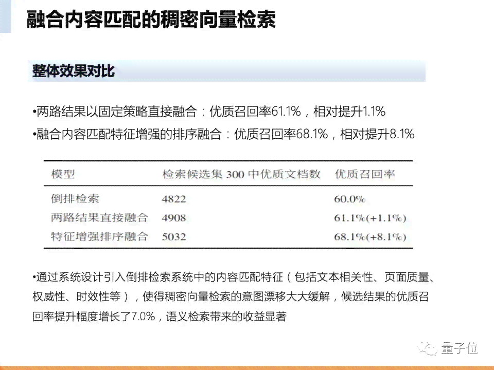 维普会查吗：多次检索对CSDN的影响及查完后的收录与记录情况