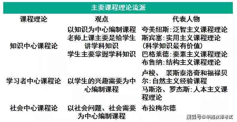 ai培训课程有哪些内容：涵内容与方法解析