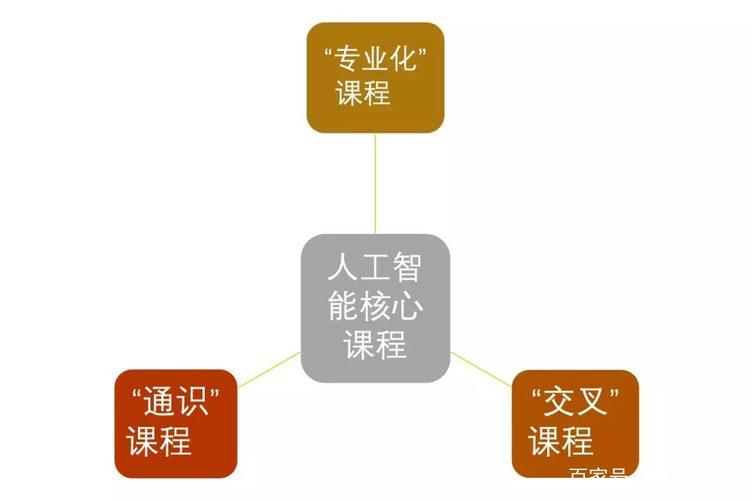 人工智能培训课程包含哪些核心内容与项目