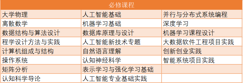 人工智能培训课程包含哪些核心内容与项目