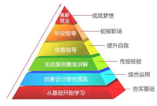 2023年最新AI培训课程汇总：涵基础知识、实战应用与职业发展全方位指南