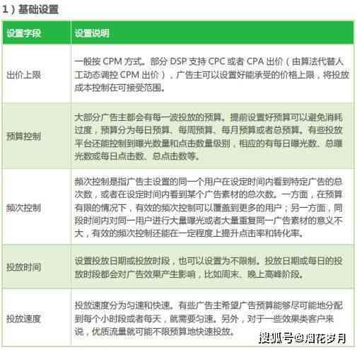 一站式广告制作解决方案：涵创意设计、制作流程与效果评估