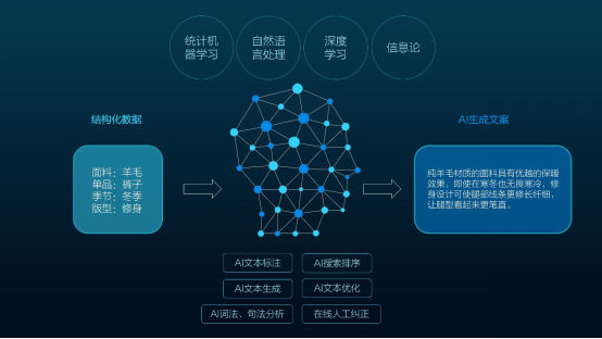 全面攻略：如何规避与应对AI学术写作中的各类风险与挑战