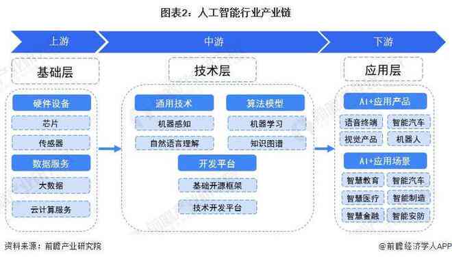 推荐几个生成人工智能数据的好用工具和网站分享