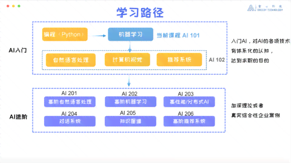 AI绘画培训课程真实性与效果评估：全方位揭秘其可信度与学价值