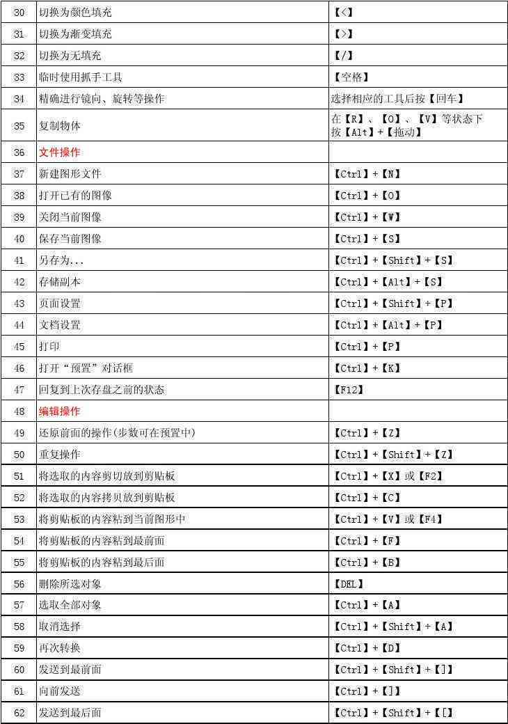 illustrator填充：颜色、纹理不重叠及快捷键使用指南