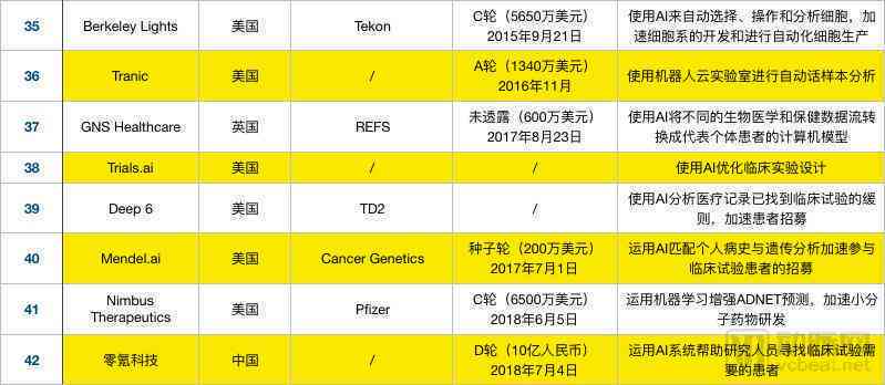 AI生成表格：智能软件与免费工具，实现数据及公式自动化处理