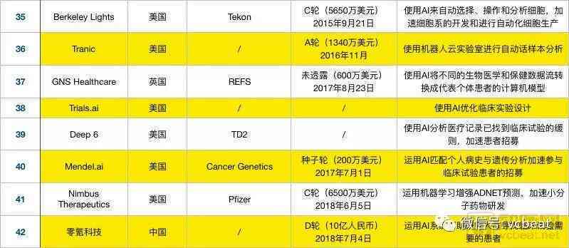 AI生成表格：智能软件与免费工具，实现数据及公式自动化处理