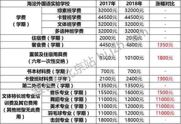 ai培训学费一般是多少：不同班型费用一览及一年学费解析