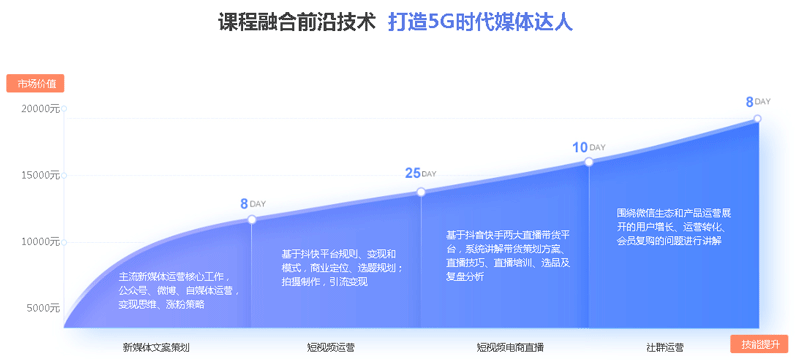 ai培训学费一般是多少：不同班型费用一览及一年学费解析